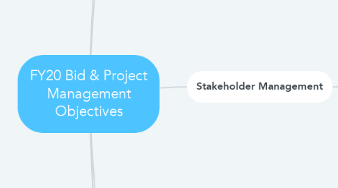 Mind Map: FY20 Bid & Project Management Objectives