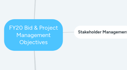 Mind Map: FY20 Bid & Project Management Objectives