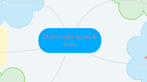 Mind Map: Multimedia types & tools