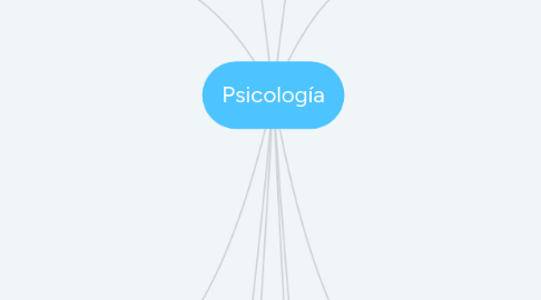 Mind Map: Psicología