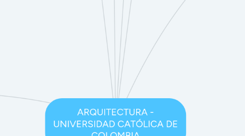 Mind Map: ARQUITECTURA - UNIVERSIDAD CATÓLICA DE COLOMBIA