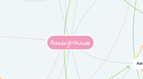 Mind Map: Aardrijkskunde