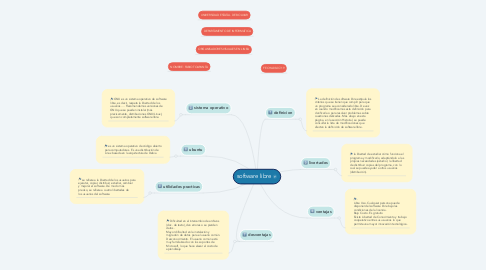 Mind Map: software libre