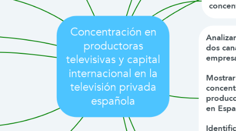Mind Map: Concentración en productoras televisivas y capital internacional en la televisión privada española