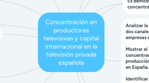 Mind Map: Concentración en productoras televisivas y capital internacional en la televisión privada española