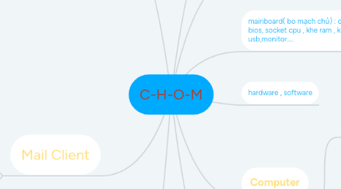 Mind Map: C-H-O-M