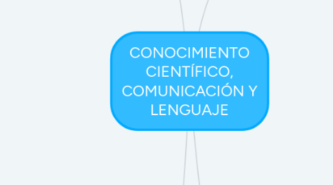 Mind Map: CONOCIMIENTO CIENTÍFICO, COMUNICACIÓN Y LENGUAJE