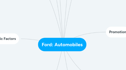 Mind Map: Ford: Automobiles