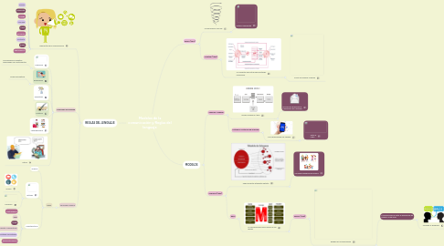 Mind Map: Modelos de la comunicación y Reglas del lenguaje