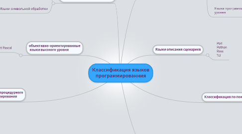 Mind Map: Классификация языков программированния