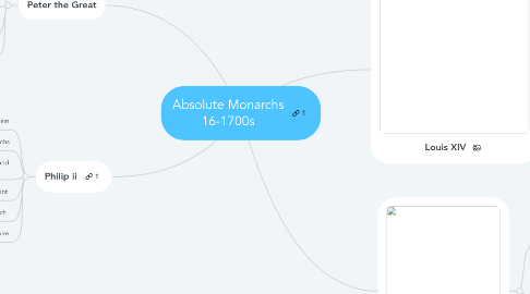 Mind Map: Absolute Monarchs 16-1700s