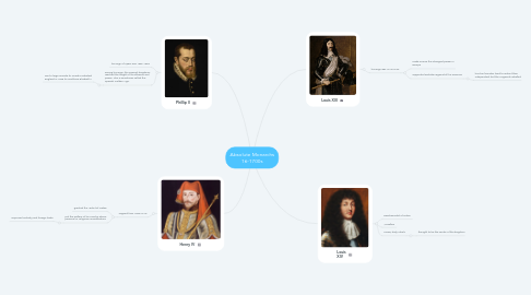 Mind Map: Absolute Monarchs 16-1700s