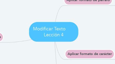 Mind Map: Modificar Texto        Lección 4