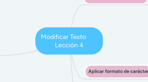 Mind Map: Modificar Texto Lección 4