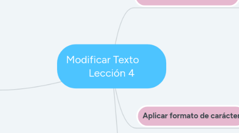 Mind Map: Modificar Texto        Lección 4