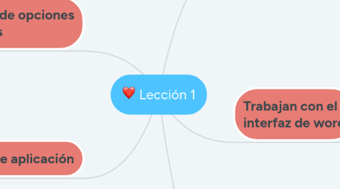 Mind Map: Lección 1