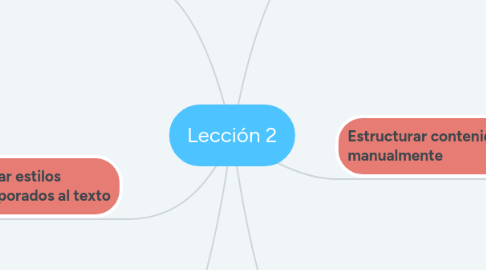 Mind Map: Lección 2