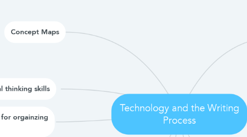 Mind Map: Technology and the Writing Process