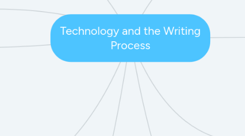 Mind Map: Technology and the Writing Process