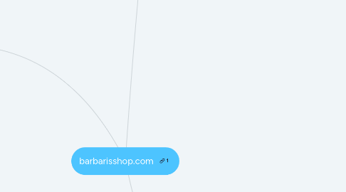 Mind Map: barbarisshop.com