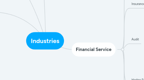 Mind Map: Industries