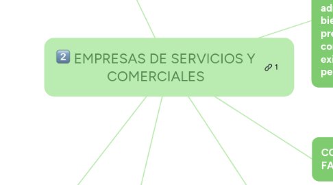 Mind Map: EMPRESAS DE SERVICIOS Y COMERCIALES