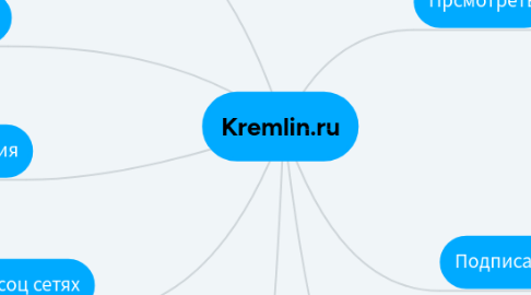 Mind Map: Kremlin.ru