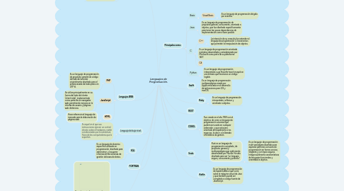 Mind Map: Lenguajes de Programación.