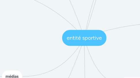 Mind Map: entité sportive