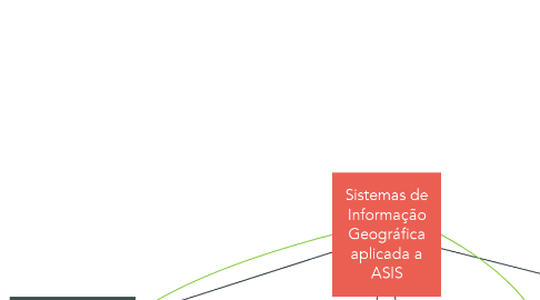 Mind Map: Sistemas de Informação Geográfica aplicada a ASIS