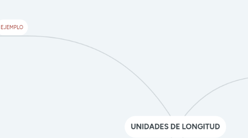 Mind Map: UNIDADES DE LONGITUD