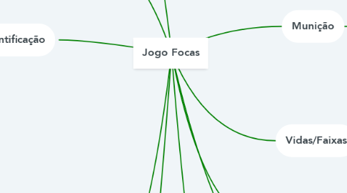 Mind Map: Jogo Focas
