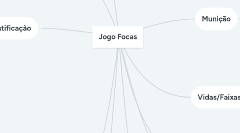 Mind Map: Jogo Focas