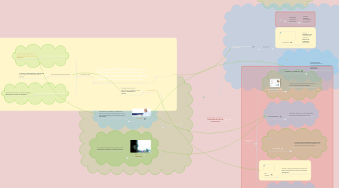 Mind Map: AMBIENTES VIRTUALES Y SISTEMA DE GESTIÓN DE APRENDIZAJE