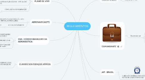 Mind Map: REGULAMENTOS