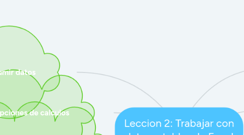 Mind Map: Leccion 2: Trabajar con datos y tablas de Excel