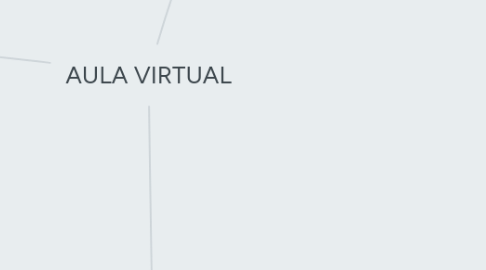 Mind Map: AULA VIRTUAL