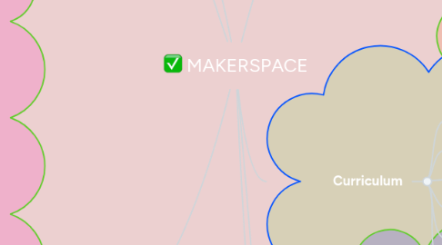 Mind Map: MAKERSPACE