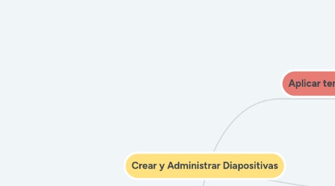 Mind Map: Crear y Administrar Diapositivas