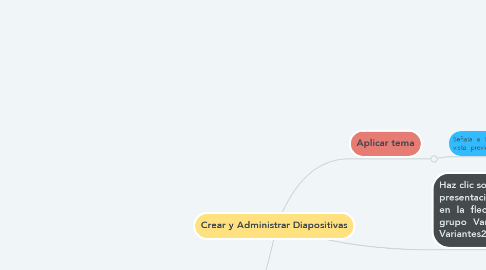 Mind Map: Crear y Administrar Diapositivas