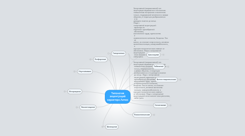 Mind Map: Типология акцентуаций характера Личко