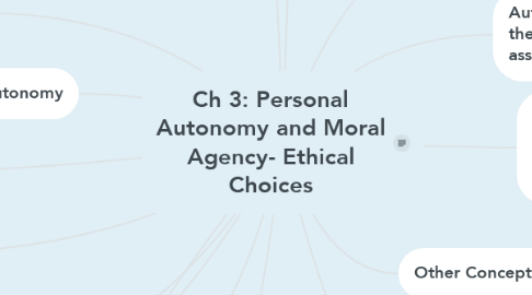 Mind Map: Ch 3: Personal Autonomy and Moral Agency- Ethical Choices