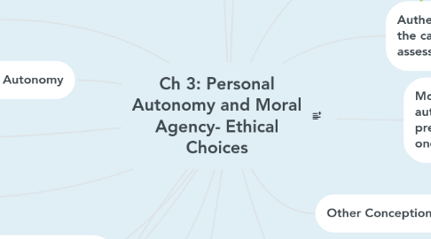 Mind Map: Ch 3: Personal Autonomy and Moral Agency- Ethical Choices