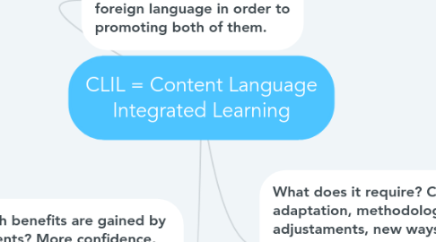 Mind Map: CLIL = Content Language Integrated Learning