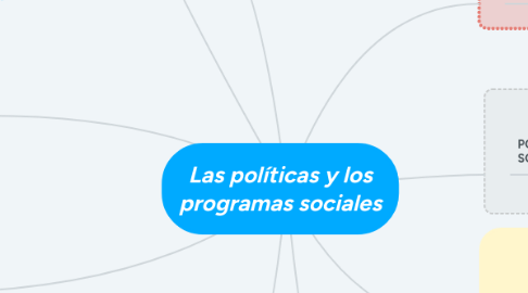 Mind Map: Las políticas y los programas sociales