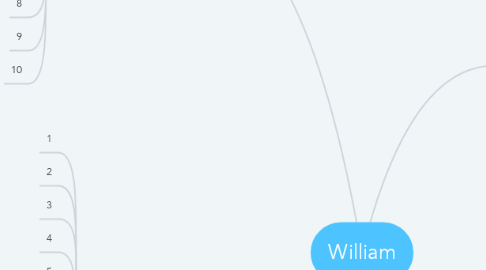 Mind Map: William