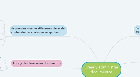 Mind Map: Crear y administrar documentos