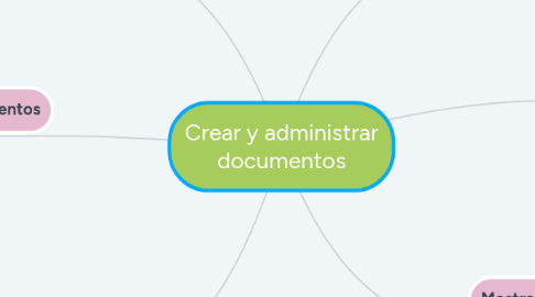 Mind Map: Crear y administrar documentos