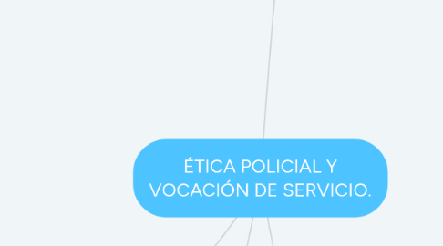 Mind Map: ÉTICA POLICIAL Y VOCACIÓN DE SERVICIO.