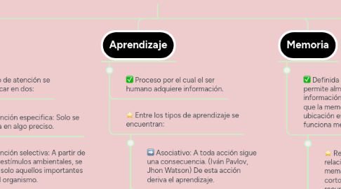 Mind Map: SISTEMA NERVIOSO